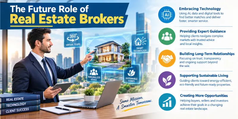 Future Role of Real Estate Brokers