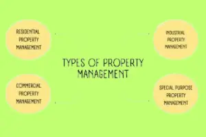 What Is Property Management: Complete Guide for Real Estate Owners